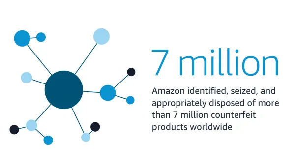 Amazon doubles down on counterfeit crackdown
